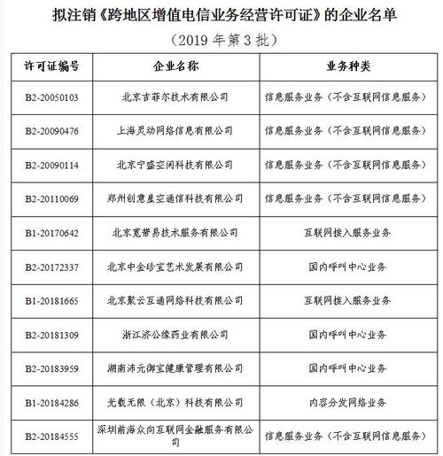 工信部 拟注销11家企业跨地区增值电信业务经营许可