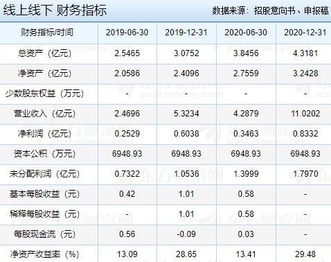 第二类增值电信业务中的呼叫中心业务和信息服务业务(不含固定网电话