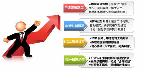 网络文化经营许可证-文网文办理