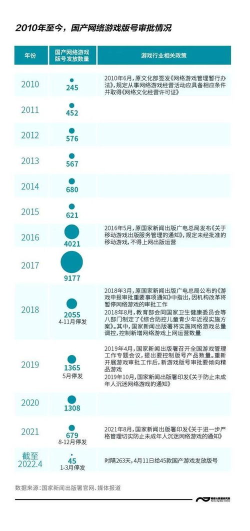 2万多款 3次停发 图解国产游戏版号12年发放之旅