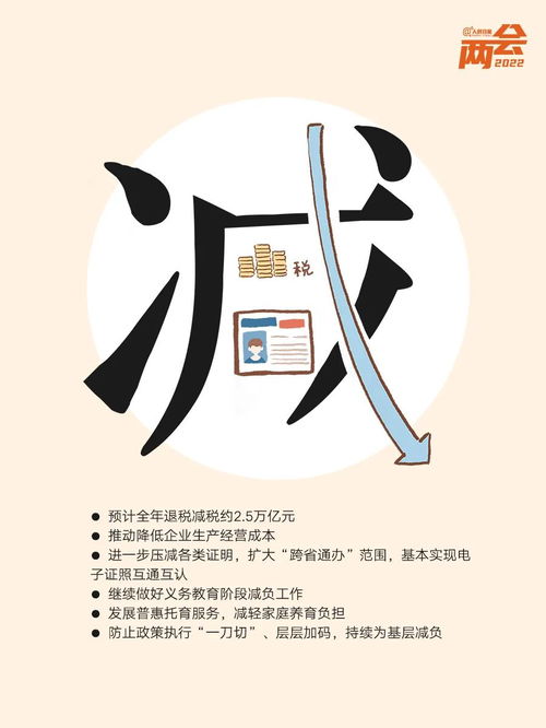 划重点 10个创意字读懂政府工作报告